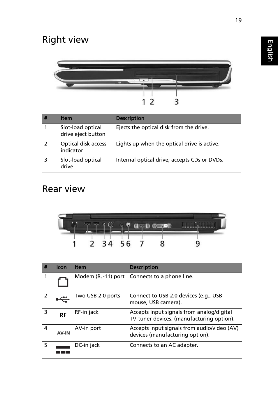 Right view, Rear view, Right view rear view | Acer Aspire 9120 User Manual | Page 37 / 121