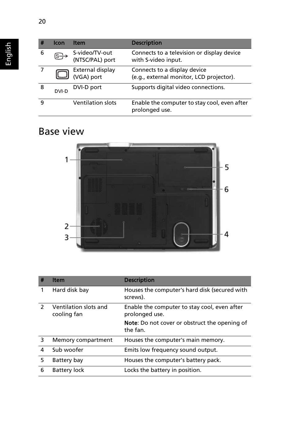 Base view, English | Acer Aspire 9120 User Manual | Page 38 / 121