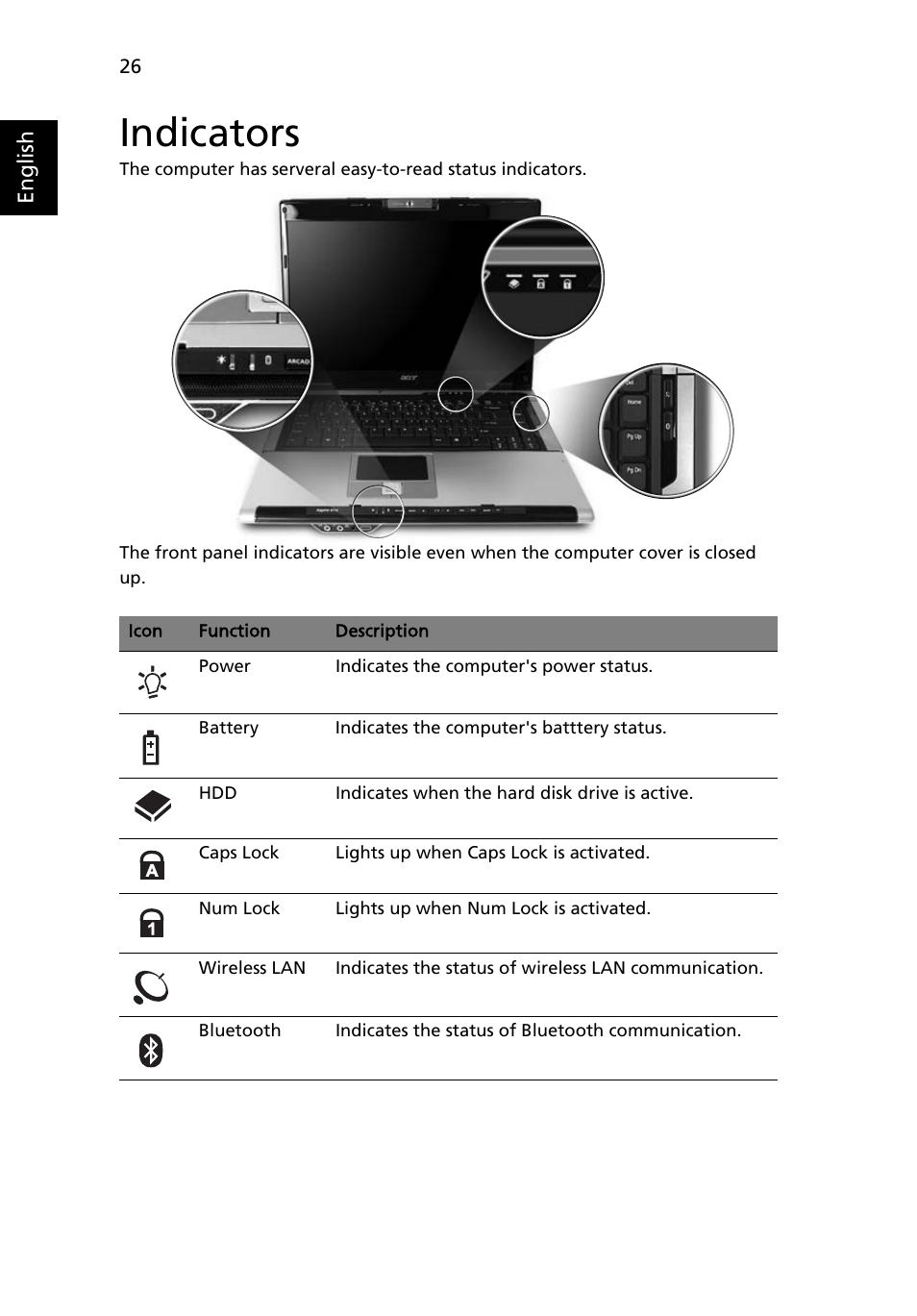 Indicators | Acer Aspire 9120 User Manual | Page 44 / 121