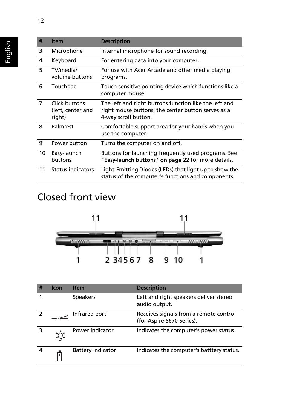 Closed front view, English | Acer Aspire 5620 User Manual | Page 24 / 107