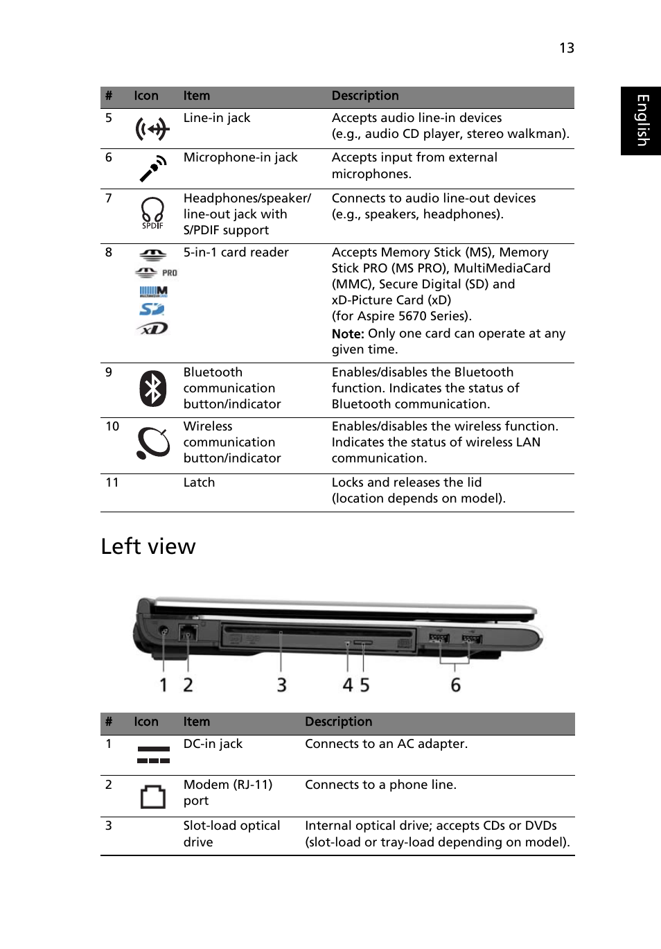 Left view | Acer Aspire 5620 User Manual | Page 25 / 107