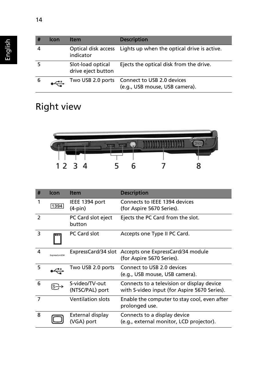 Right view, English | Acer Aspire 5620 User Manual | Page 26 / 107