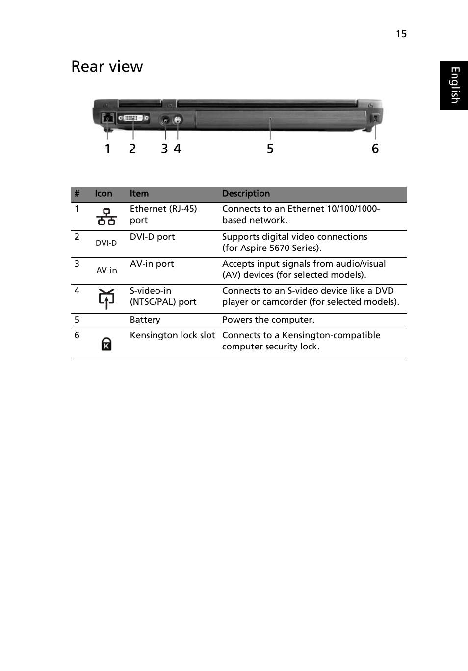 Rear view | Acer Aspire 5620 User Manual | Page 27 / 107