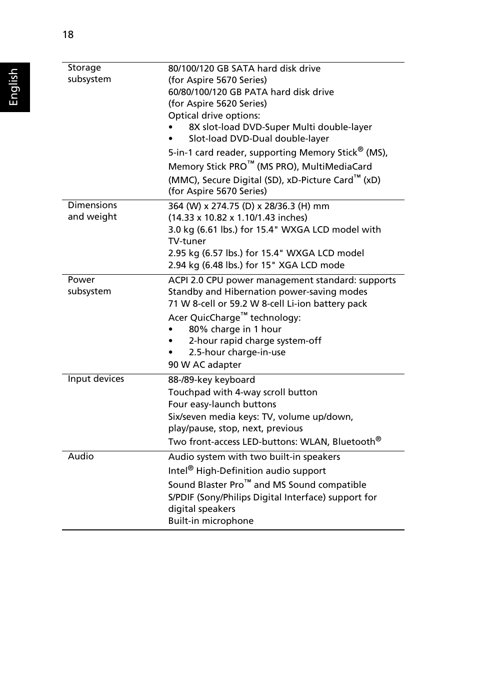 English | Acer Aspire 5620 User Manual | Page 30 / 107