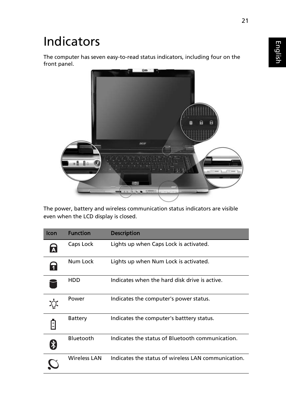 Indicators | Acer Aspire 5620 User Manual | Page 33 / 107