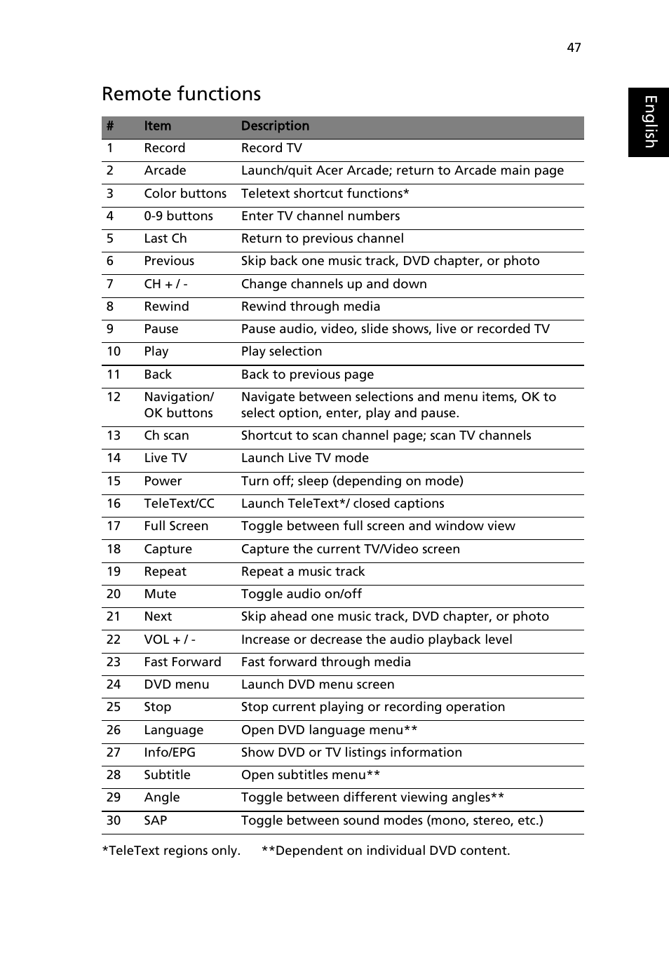 Remote functions, Eng lis h | Acer Aspire 5620 User Manual | Page 59 / 107