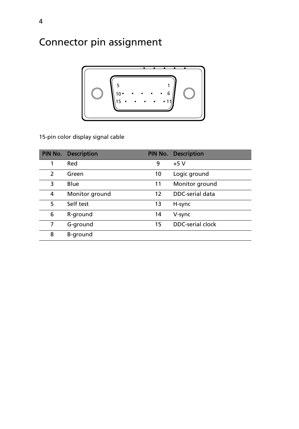 Connector pin assignment | Acer FT220HQL User Manual | Page 16 / 30