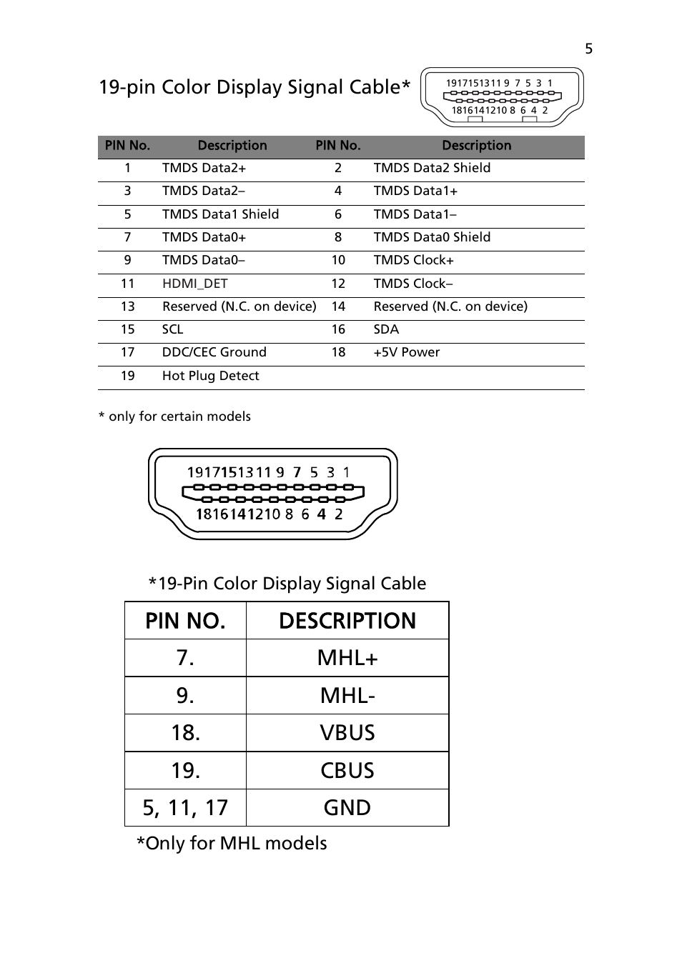 Pin color display signal cable, Only for mhl models | Acer FT220HQL User Manual | Page 17 / 30