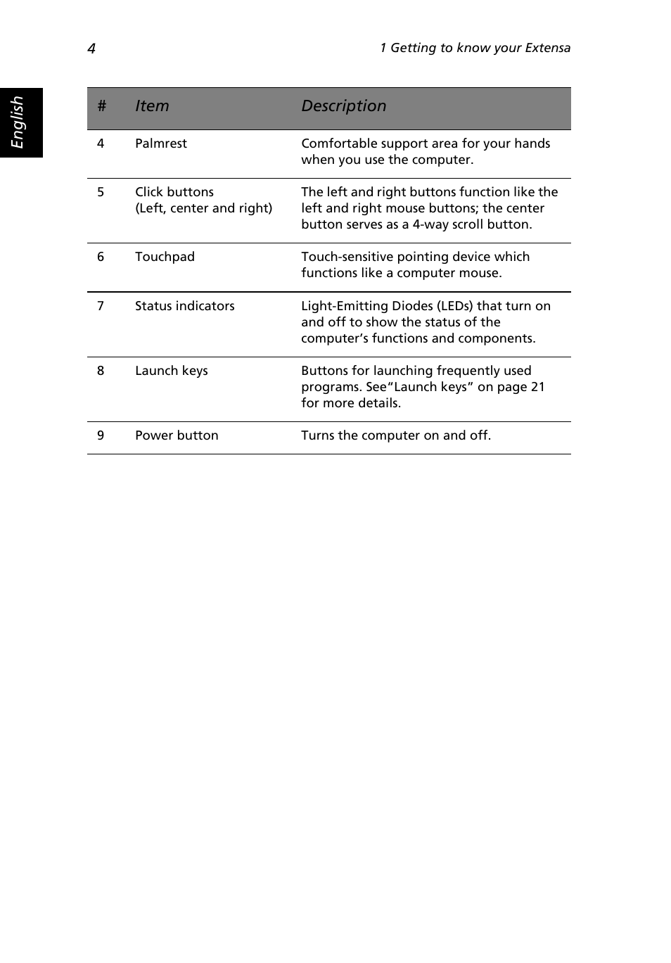 Acer Extensa 3000 User Manual | Page 12 / 100