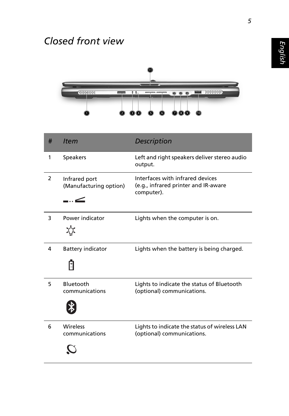 Closed front view | Acer Extensa 3000 User Manual | Page 13 / 100