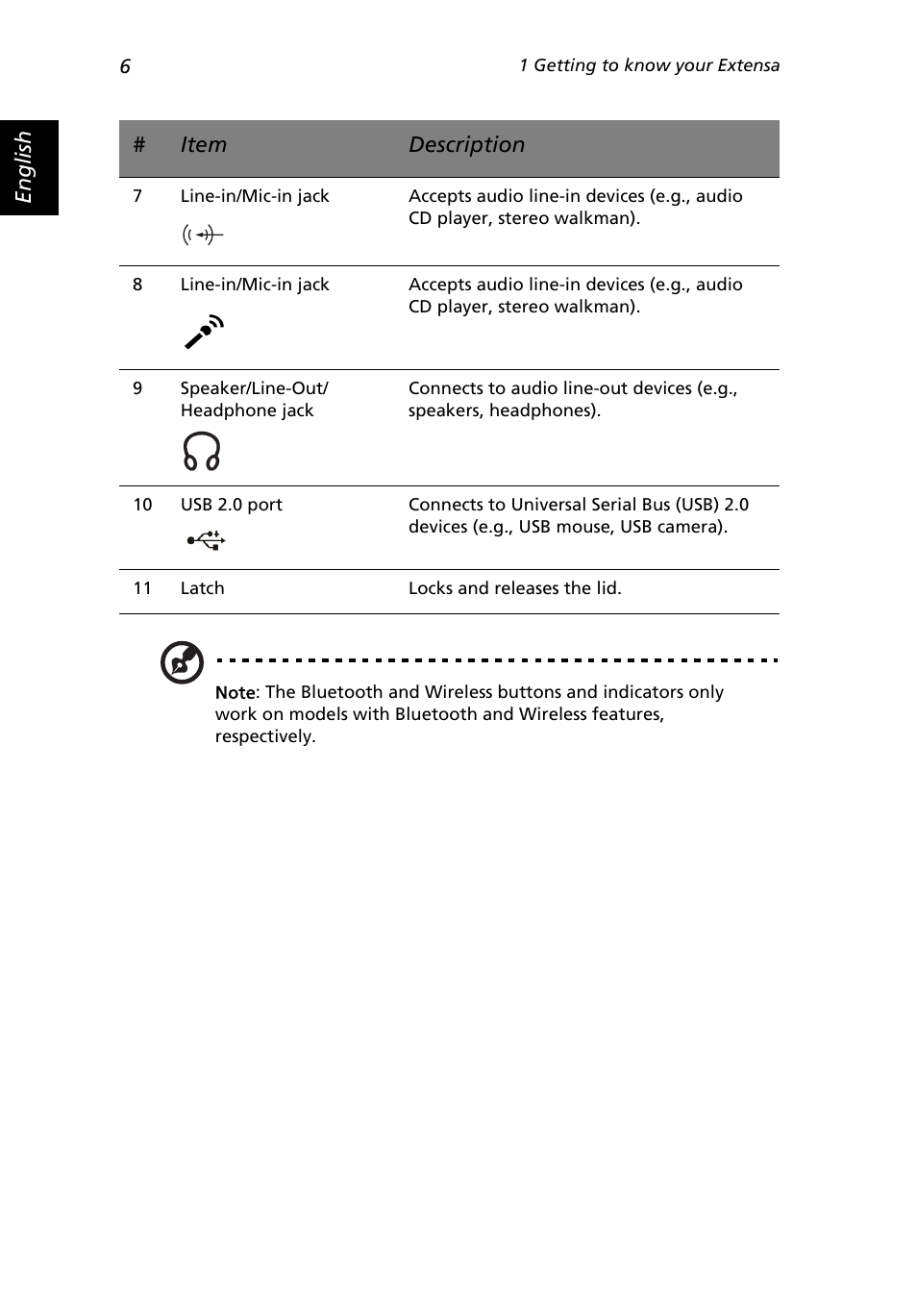 Acer Extensa 3000 User Manual | Page 14 / 100