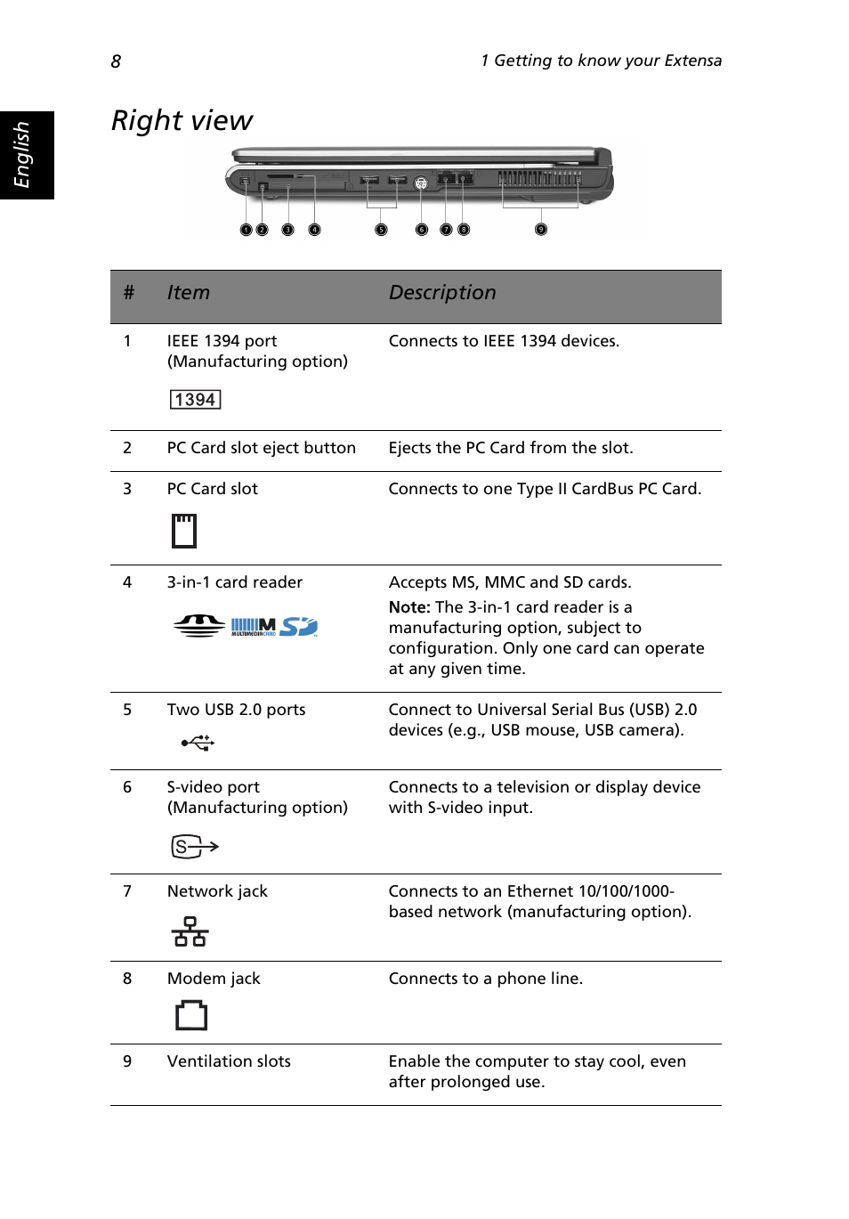 Right view | Acer Extensa 3000 User Manual | Page 16 / 100