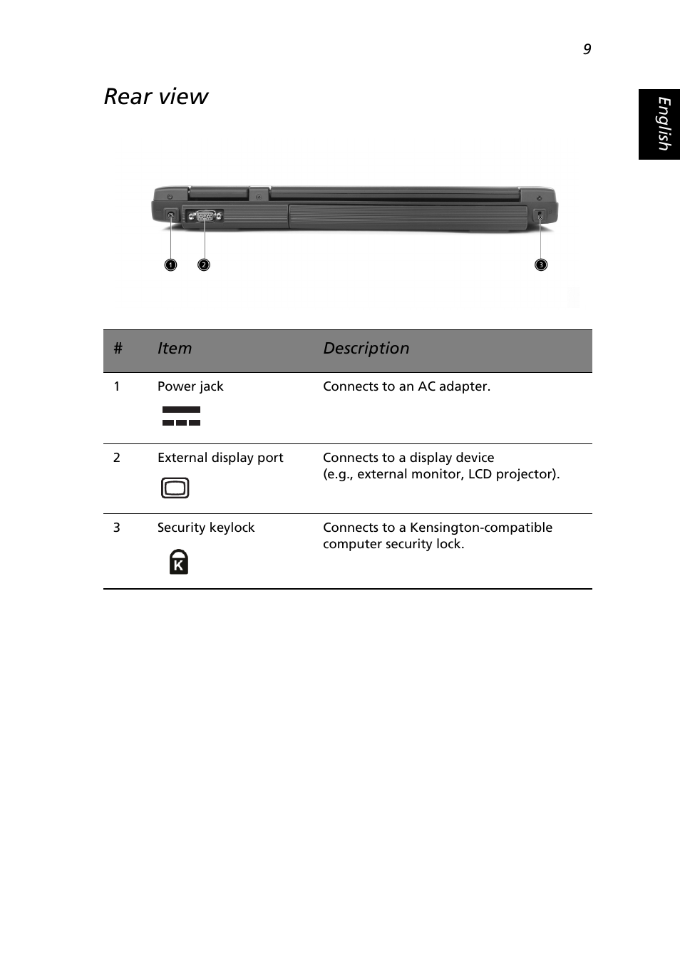 Rear view | Acer Extensa 3000 User Manual | Page 17 / 100