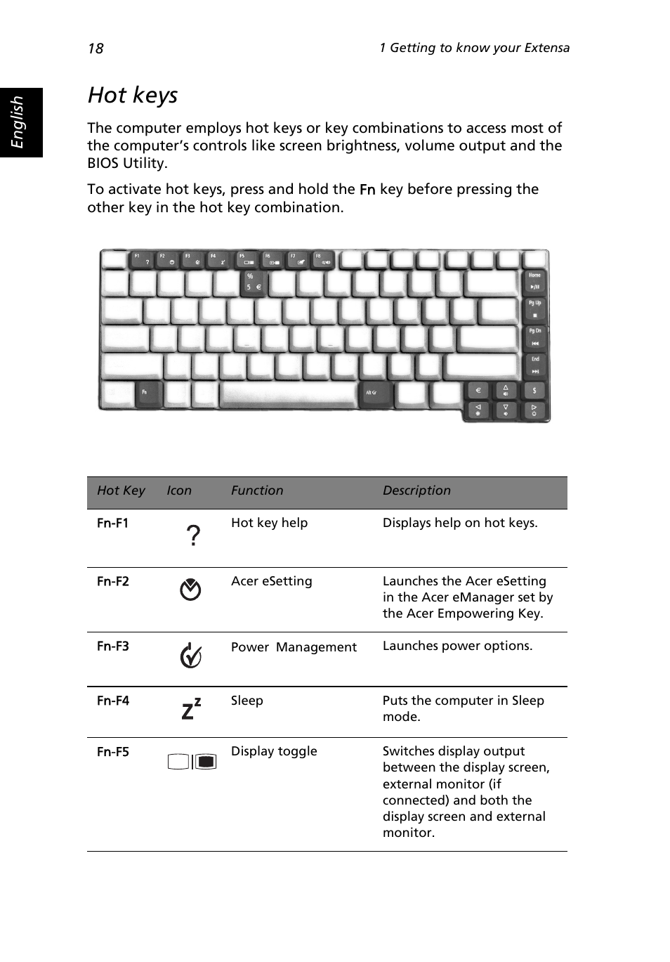 Hot keys | Acer Extensa 3000 User Manual | Page 26 / 100