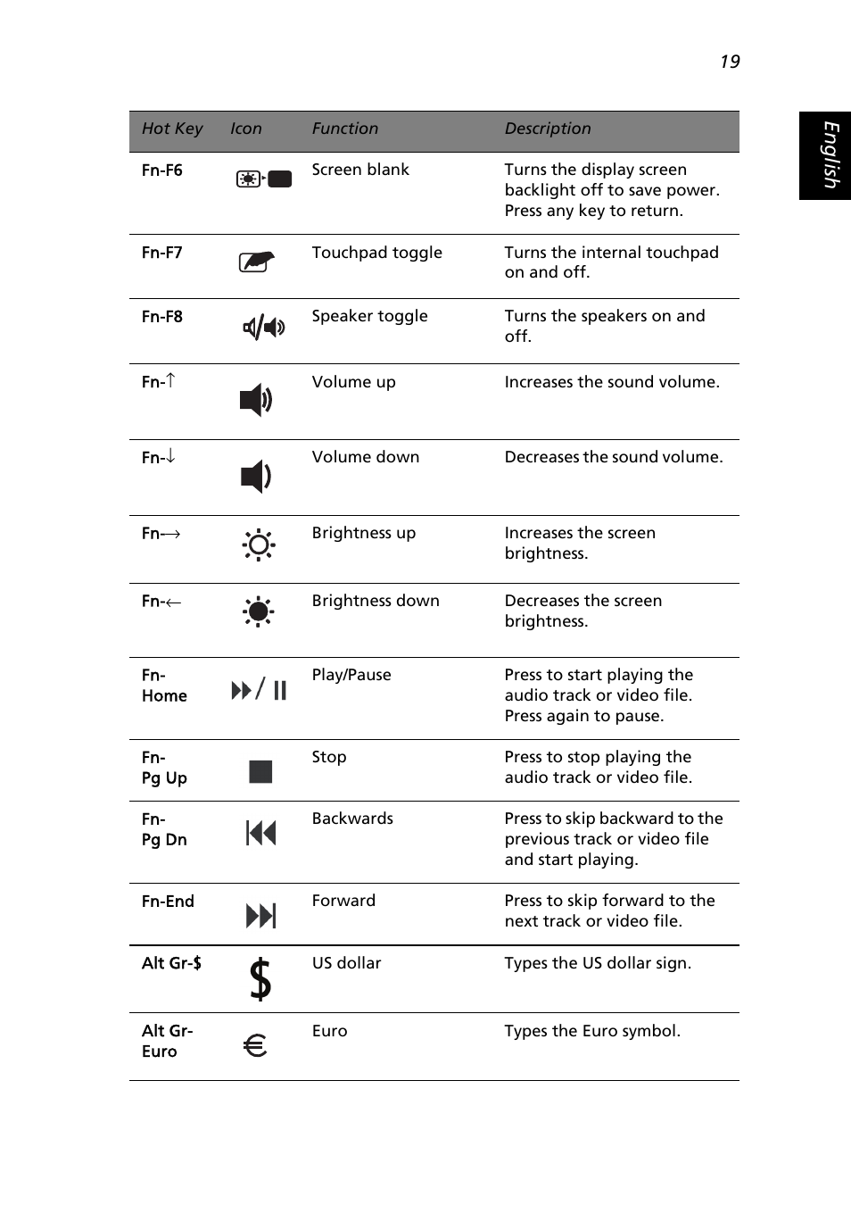 Eng lish eng lis h | Acer Extensa 3000 User Manual | Page 27 / 100