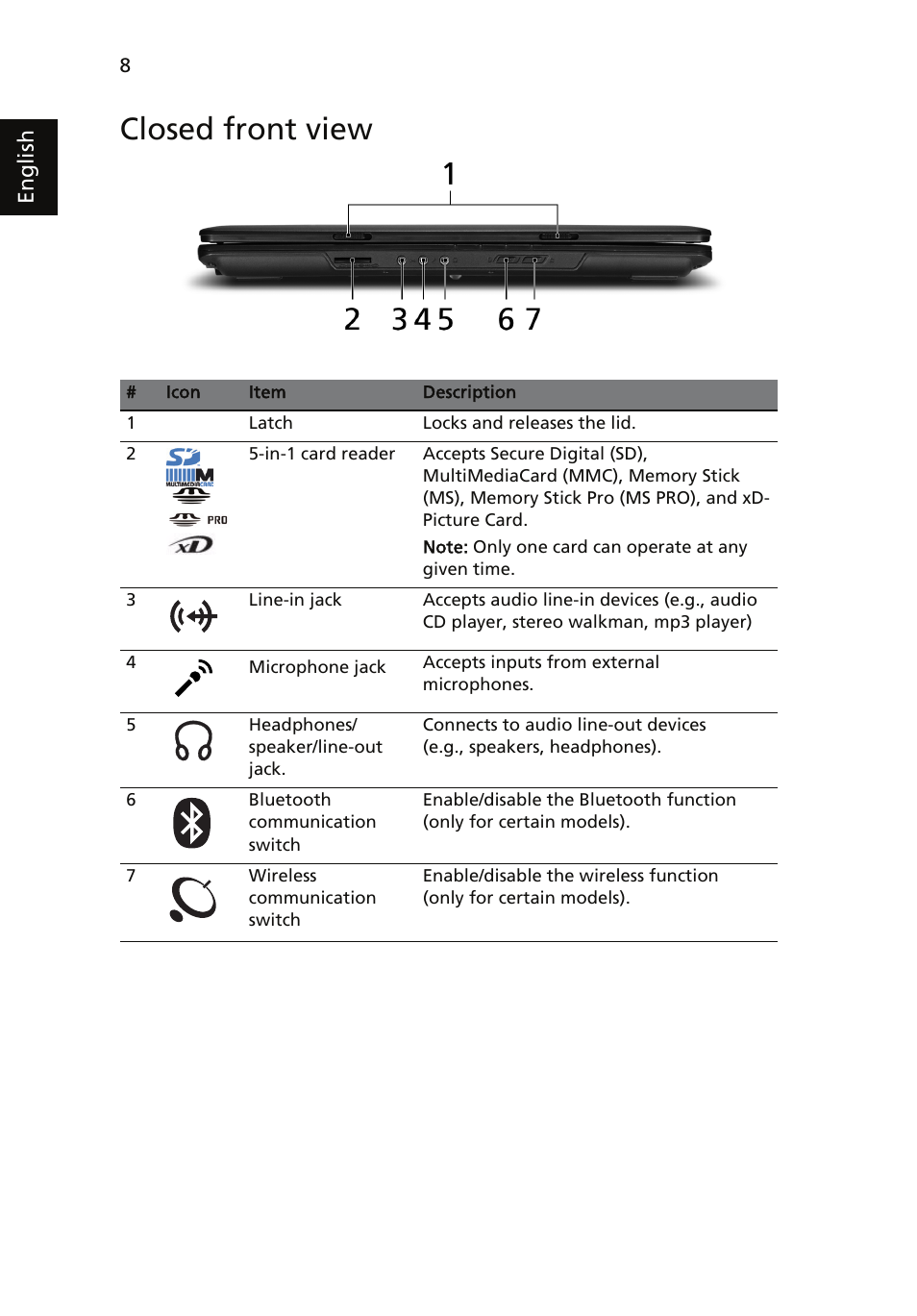Closed front view | Acer Extensa 5630EZ User Manual | Page 8 / 14
