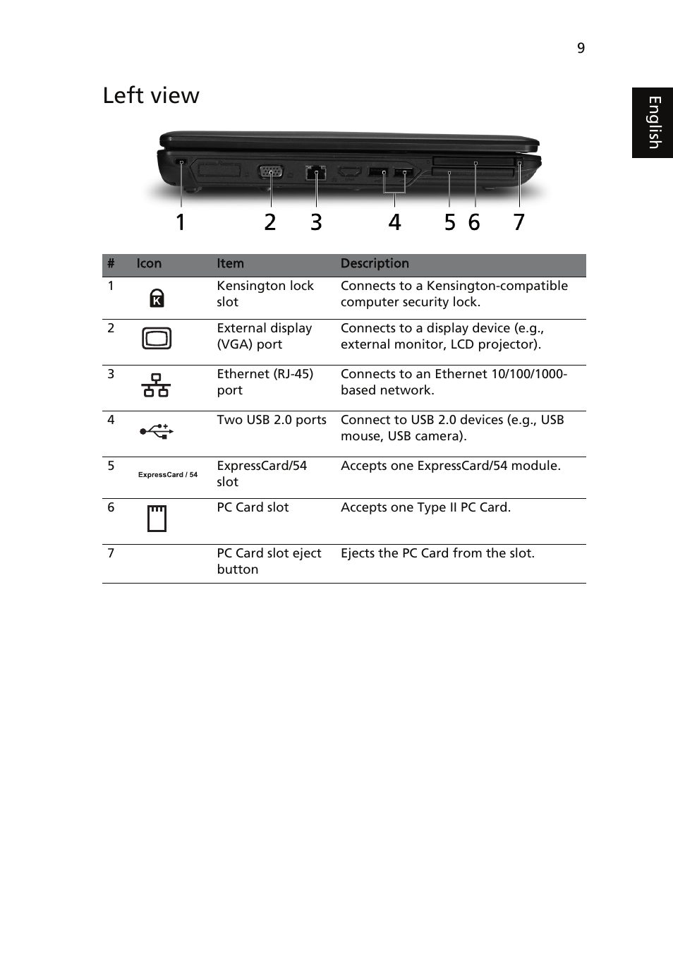 Left view | Acer Extensa 5630EZ User Manual | Page 9 / 14