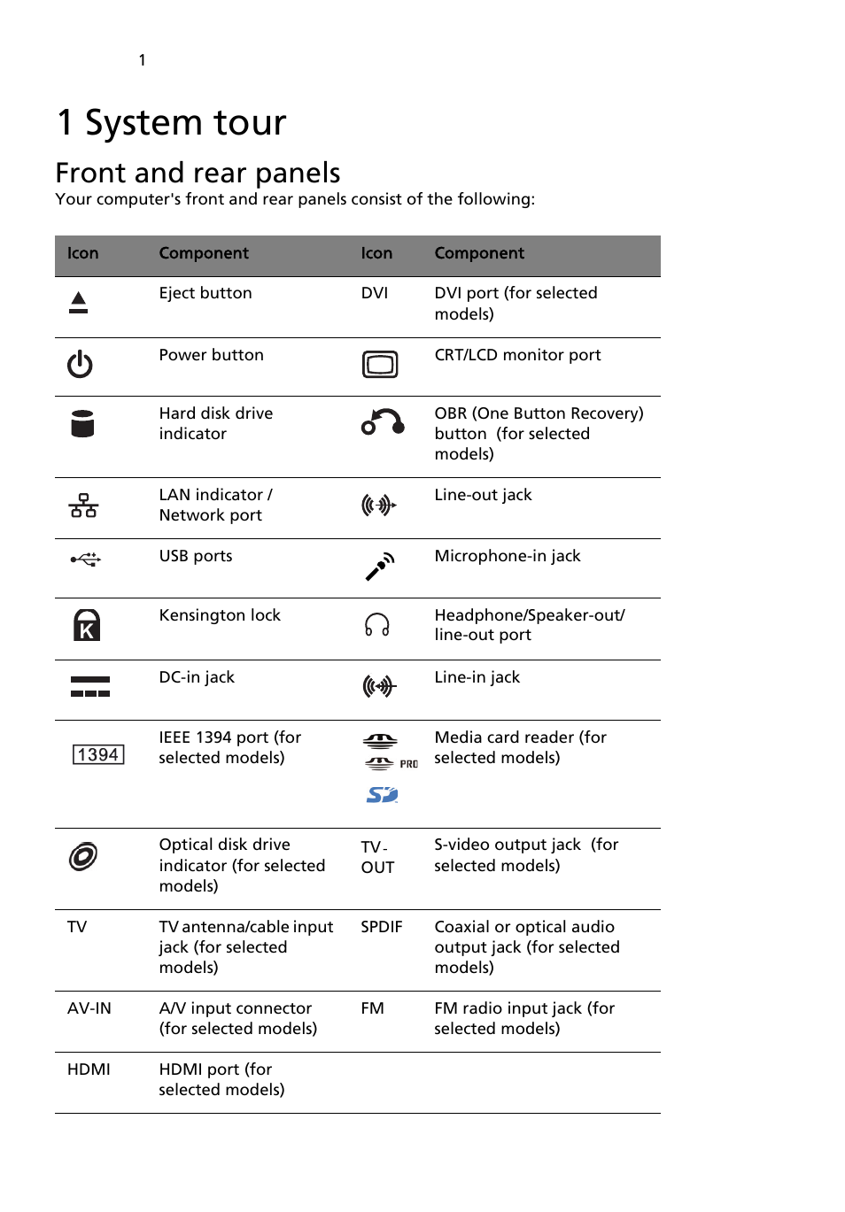 1 system tour, Front and rear panels | Acer Aspire L3600 User Manual | Page 8 / 17