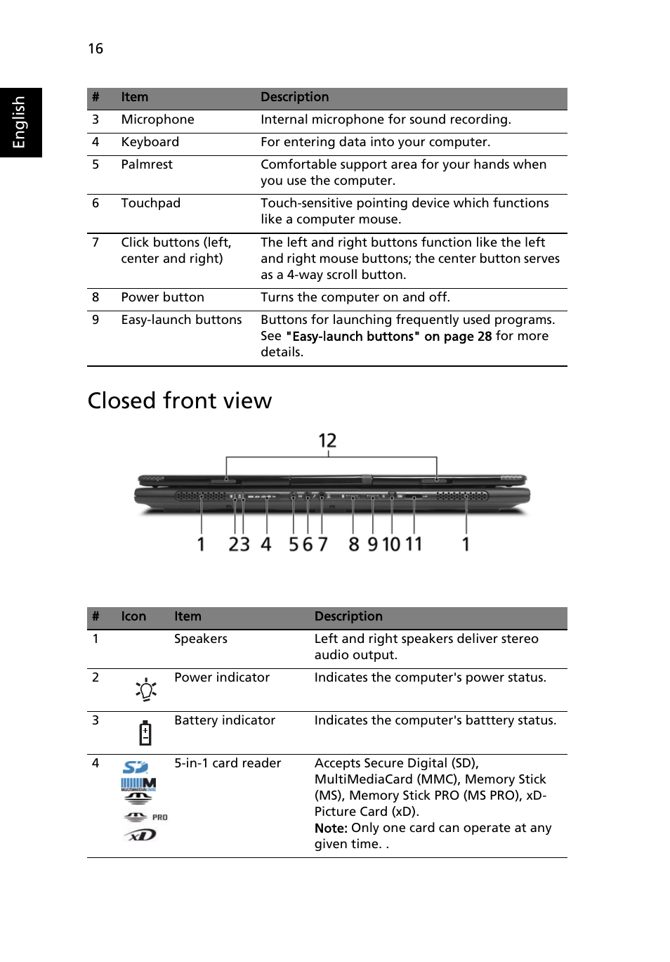 Closed front view, English | Acer Ferrari 5000 User Manual | Page 36 / 118