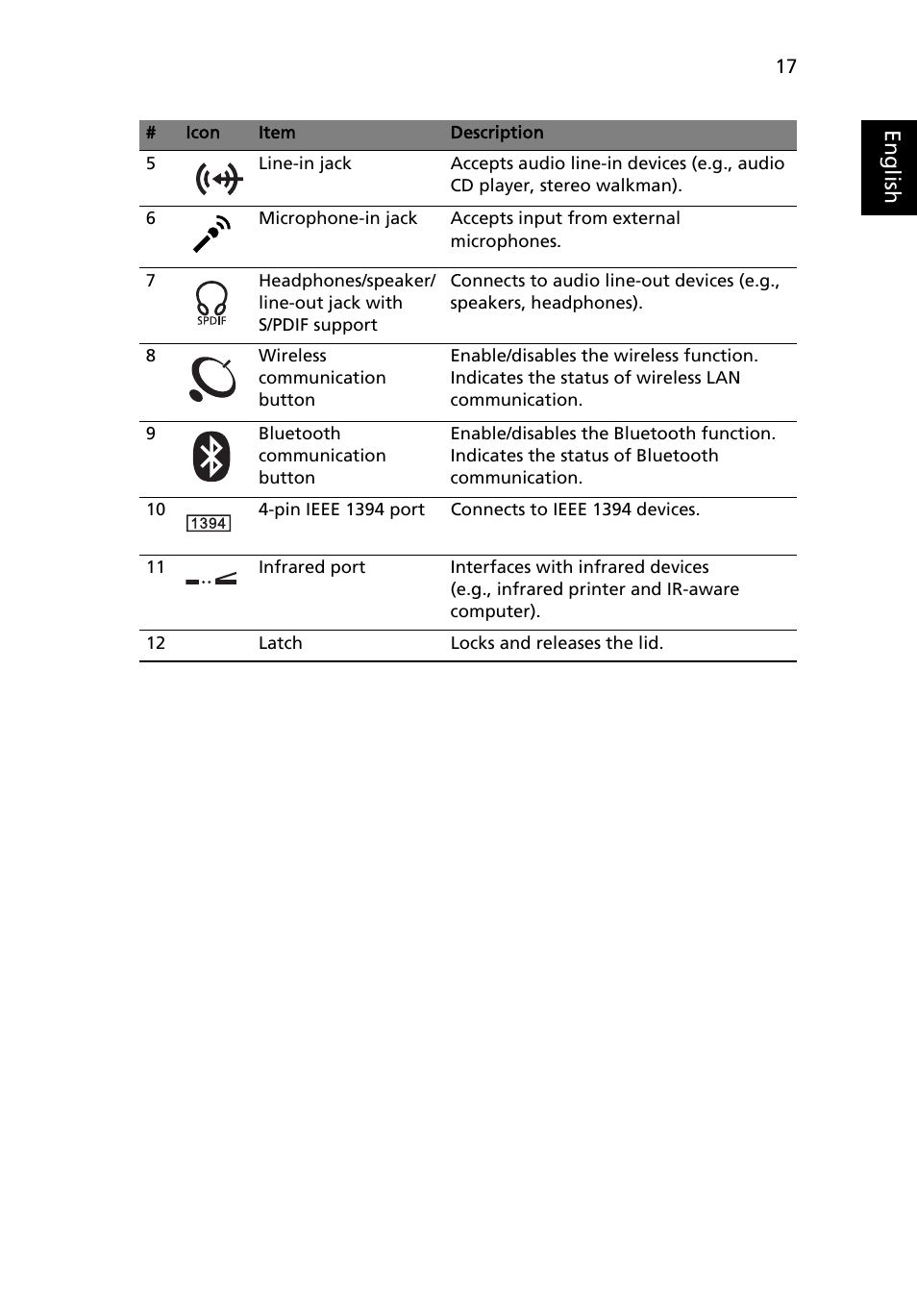 Eng lis h | Acer Ferrari 5000 User Manual | Page 37 / 118