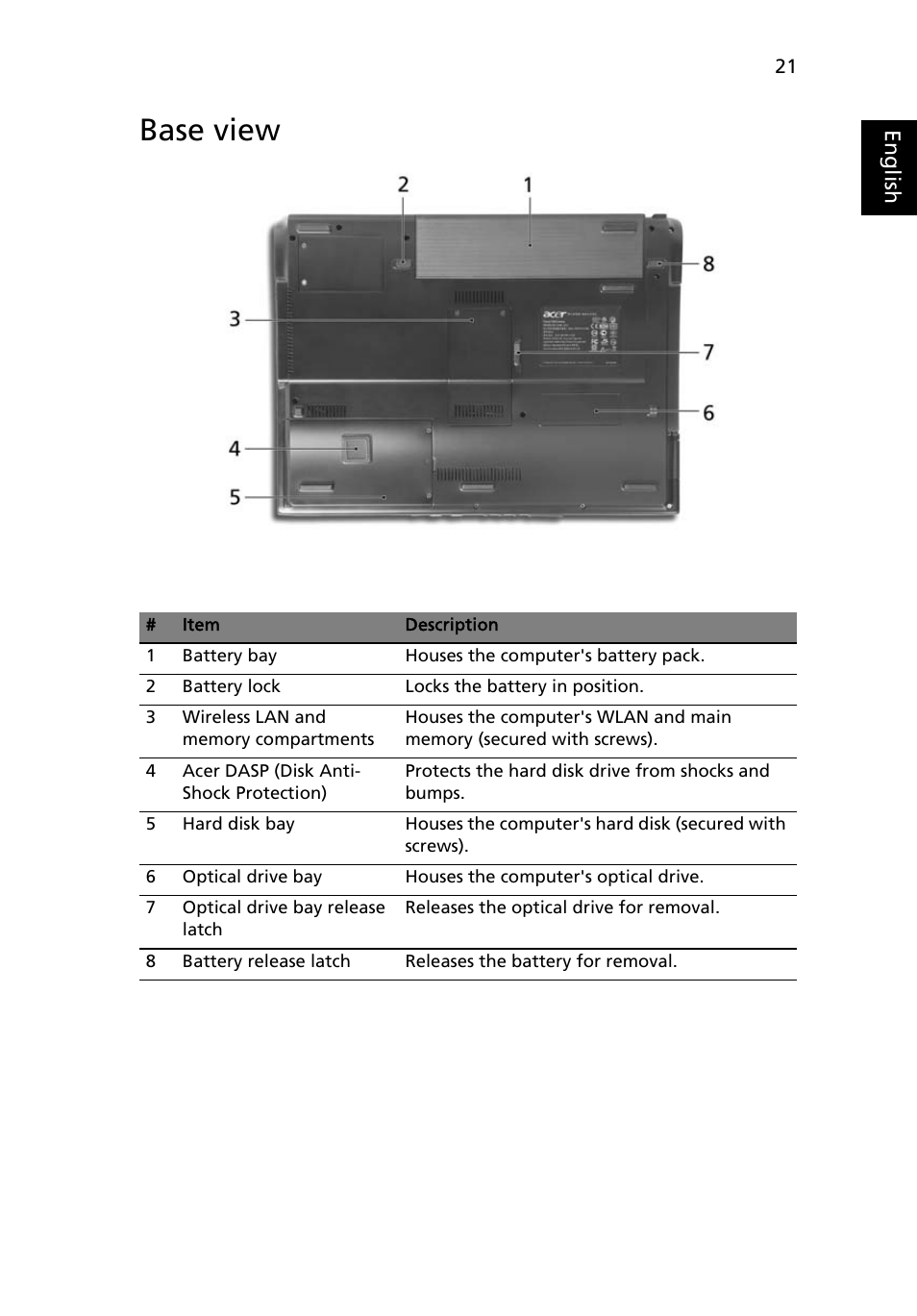 Base view | Acer Ferrari 5000 User Manual | Page 41 / 118
