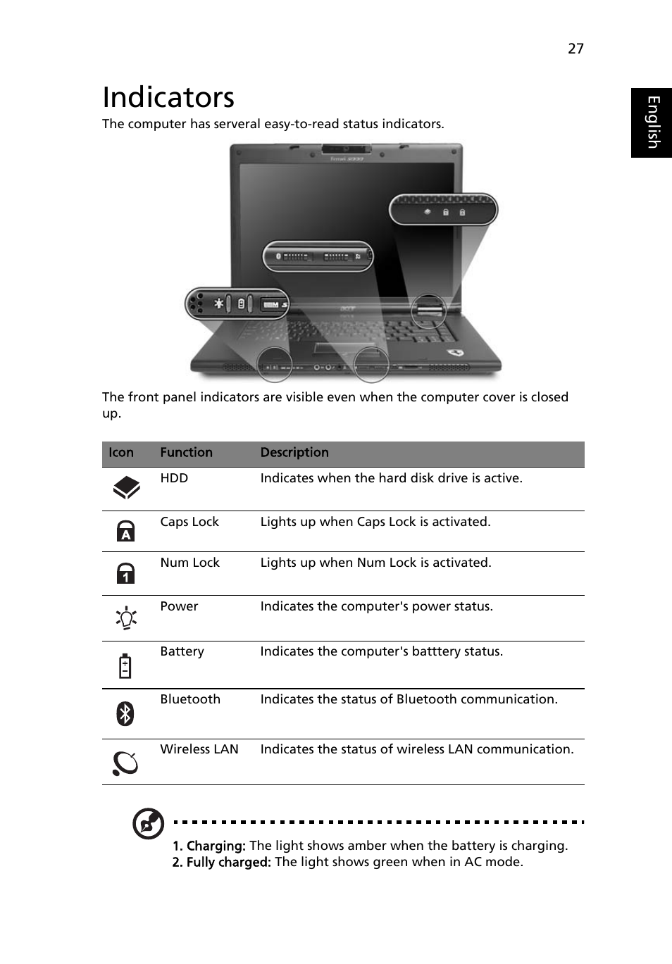 Indicators | Acer Ferrari 5000 User Manual | Page 47 / 118