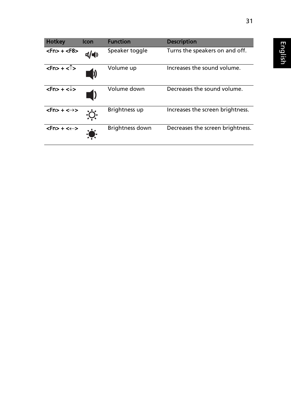 Acer TravelMate 6231 User Manual | Page 47 / 94