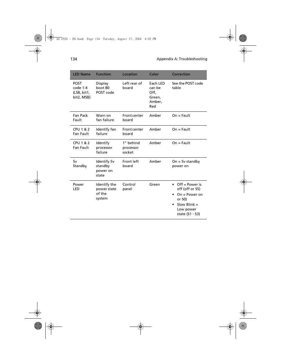 Acer Altos G520 User Manual | Page 144 / 186