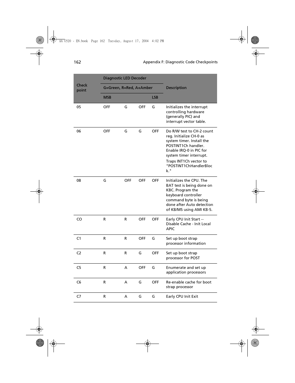 Acer Altos G520 User Manual | Page 172 / 186