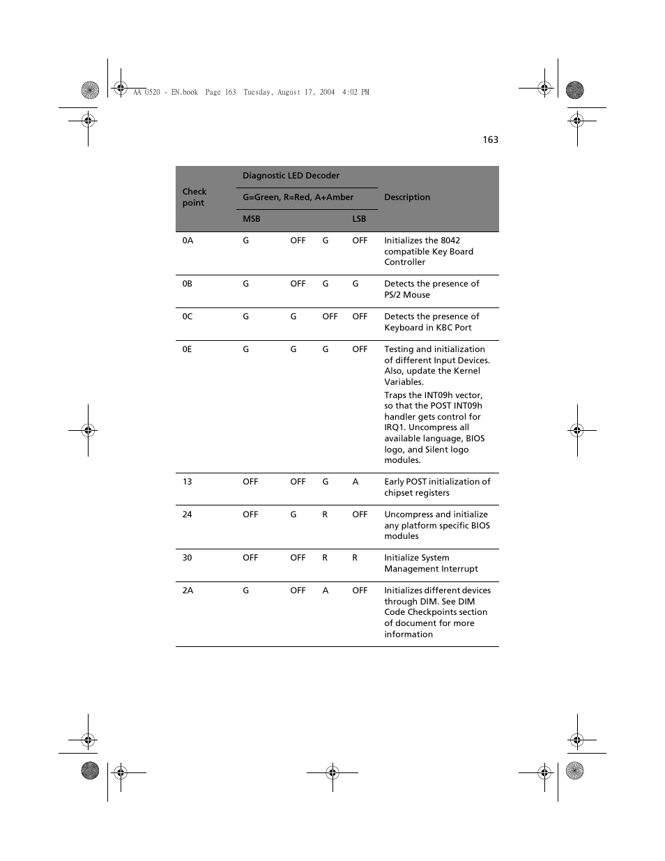 Acer Altos G520 User Manual | Page 173 / 186