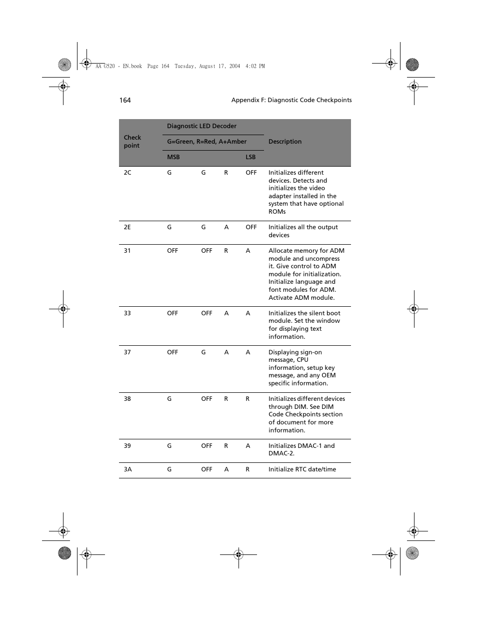 Acer Altos G520 User Manual | Page 174 / 186