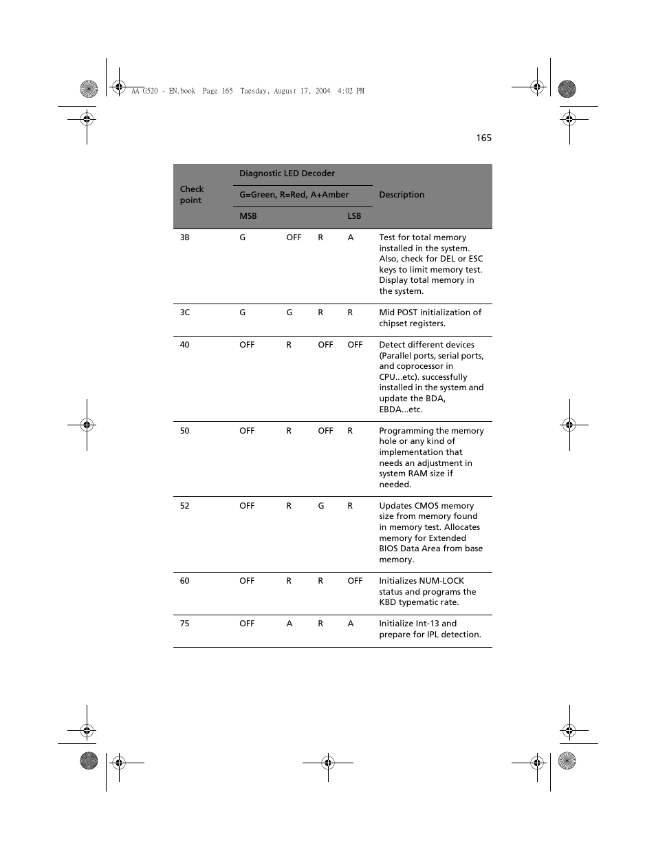 Acer Altos G520 User Manual | Page 175 / 186