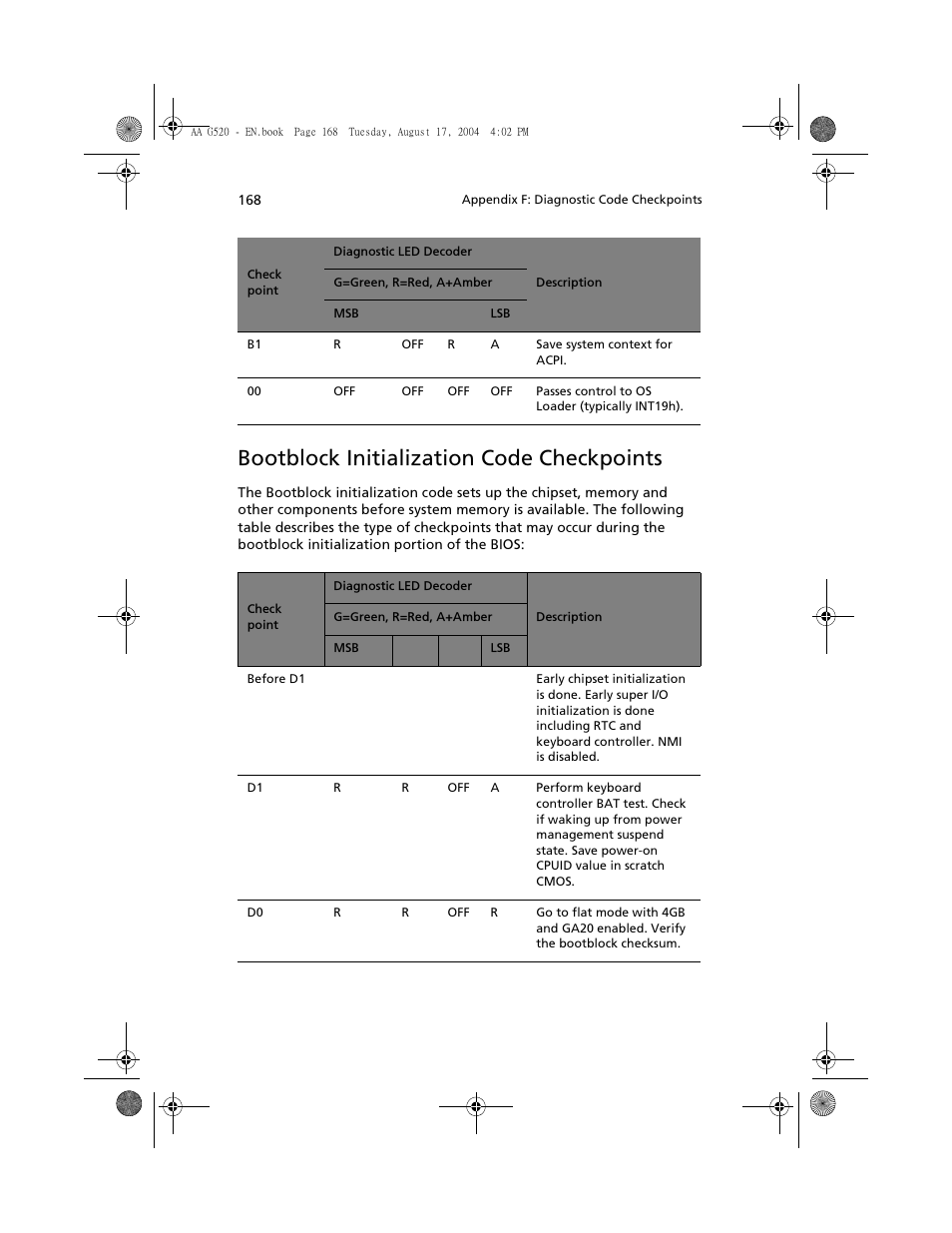 Bootblock initialization code checkpoints | Acer Altos G520 User Manual | Page 178 / 186