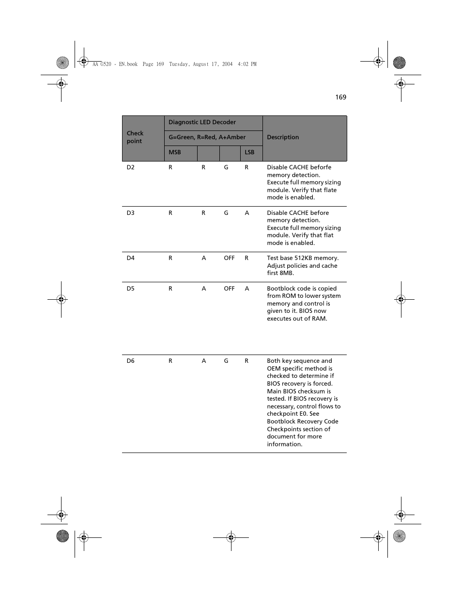 Acer Altos G520 User Manual | Page 179 / 186