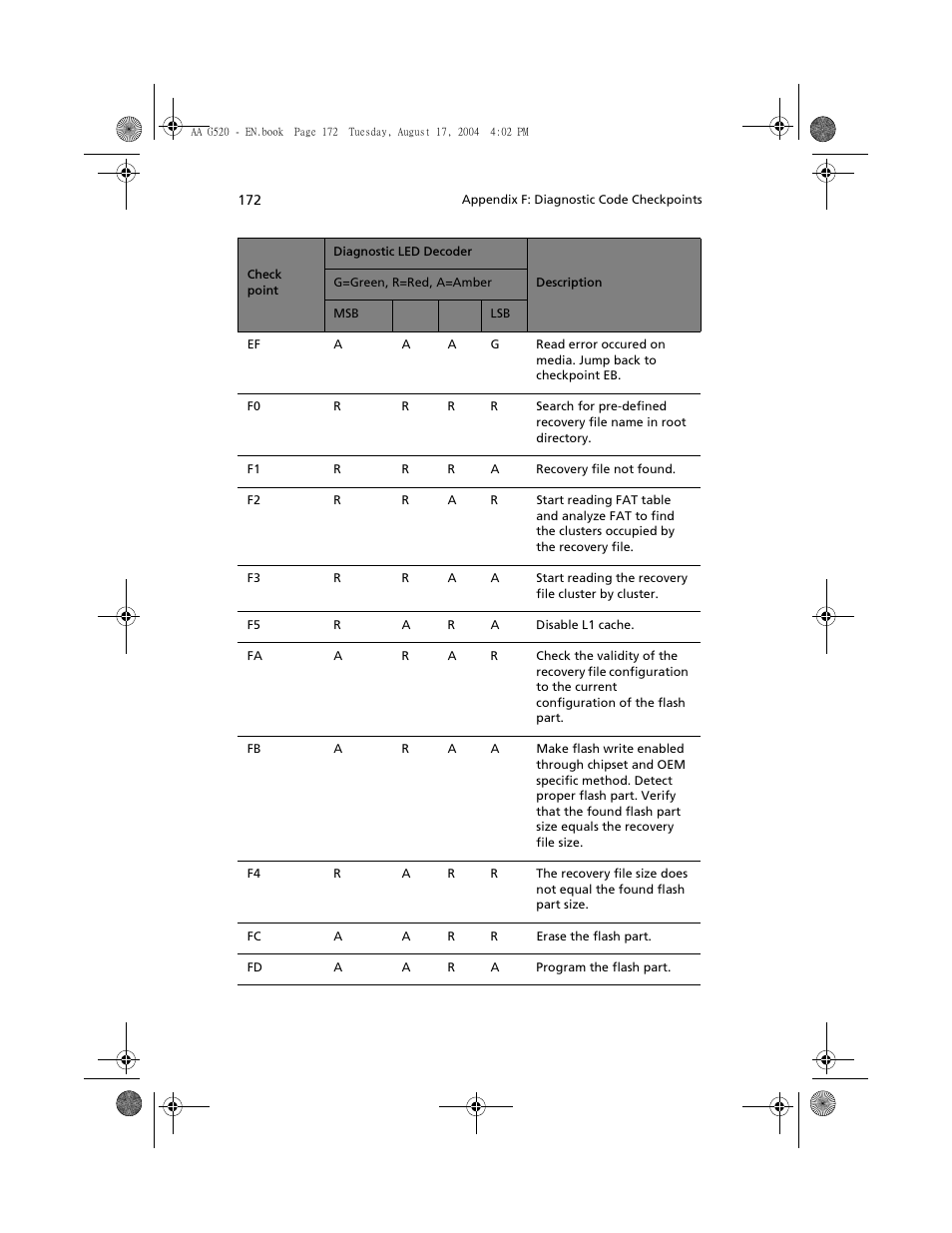 Acer Altos G520 User Manual | Page 182 / 186