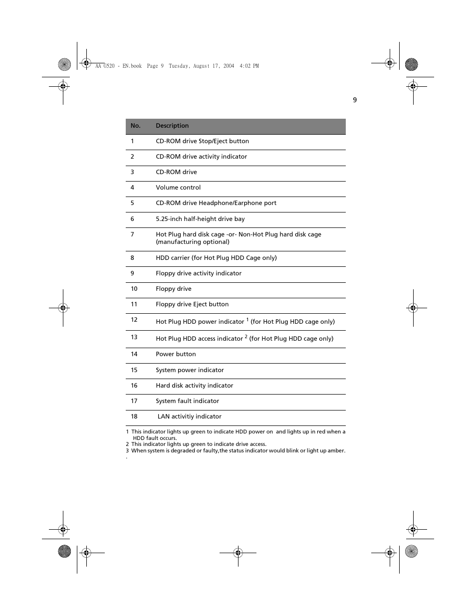 Acer Altos G520 User Manual | Page 19 / 186