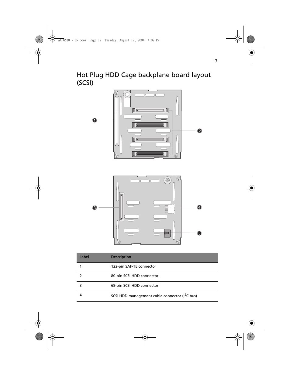 Hot plug hdd cage backplane board layout (scsi) | Acer Altos G520 User Manual | Page 27 / 186