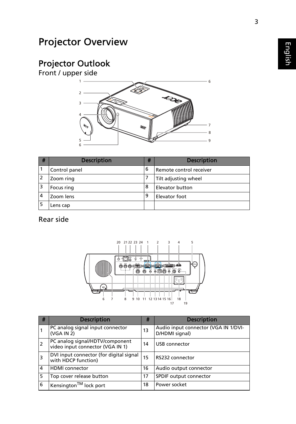 Projector overview, Projector outlook, Eng lis h | Front / upper side rear side | Acer P7290 User Manual | Page 15 / 62