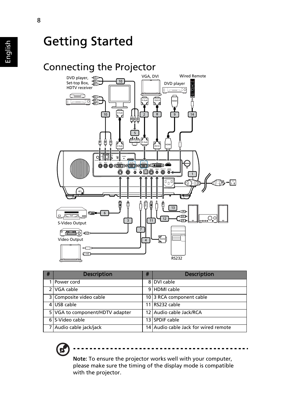 Getting started, Connecting the projector, English | Acer P7290 User Manual | Page 20 / 62