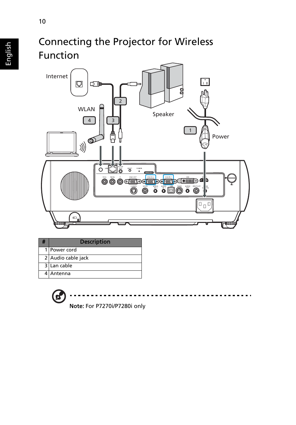 Connecting the projector for wireless function, English | Acer P7290 User Manual | Page 22 / 62