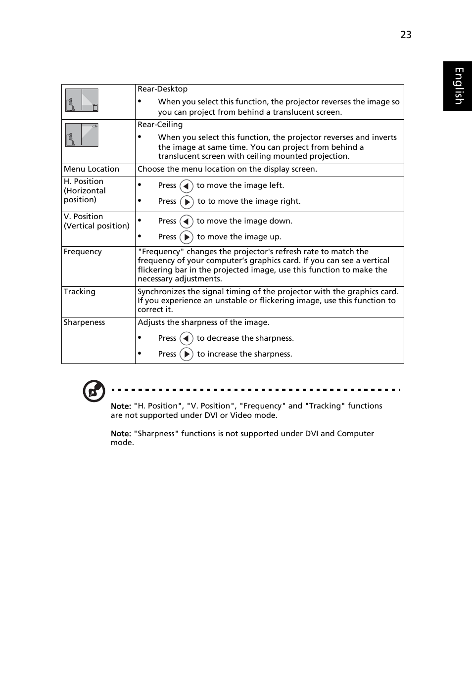 Eng lis h | Acer P7290 User Manual | Page 35 / 62