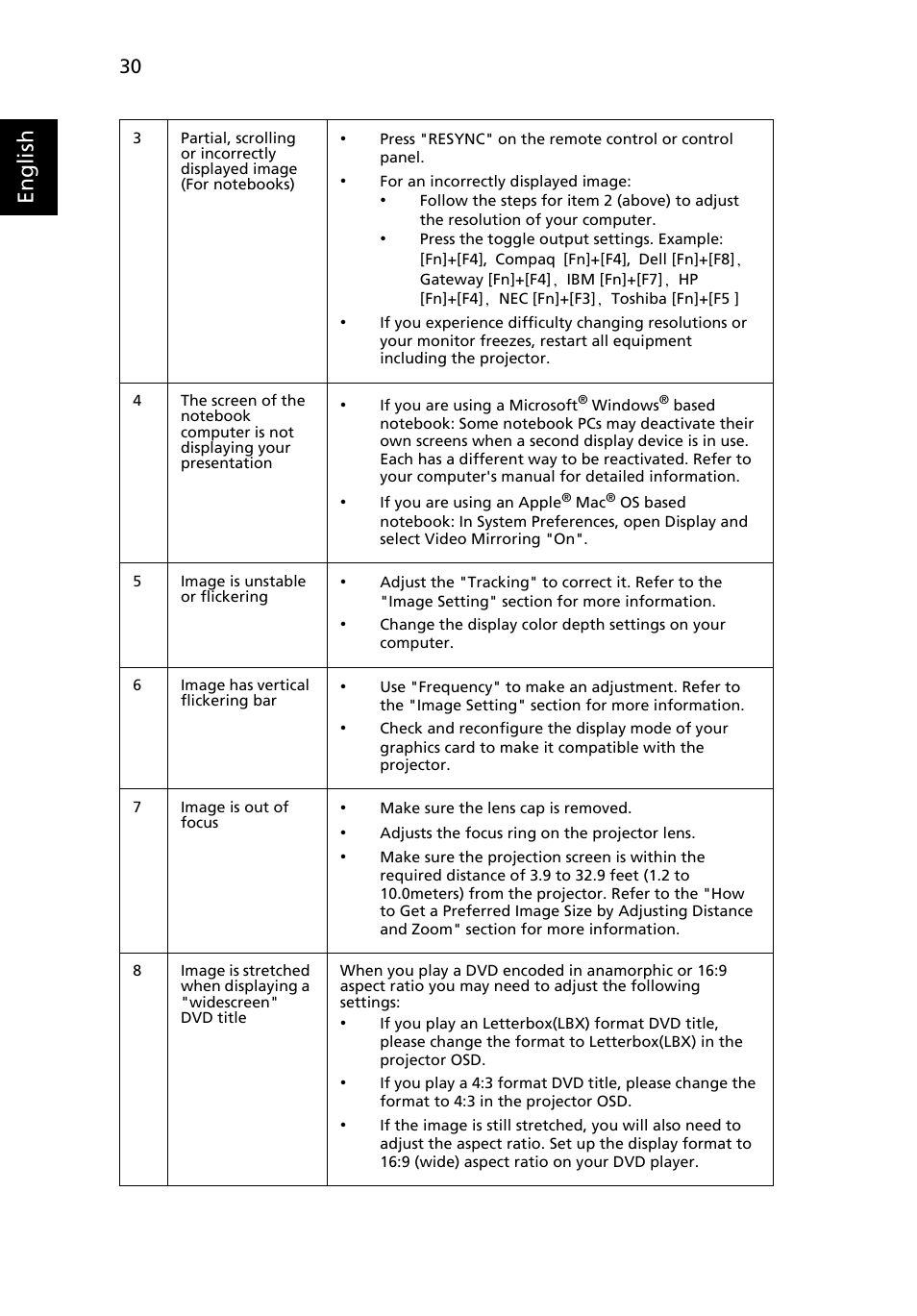 English | Acer P7290 User Manual | Page 42 / 62