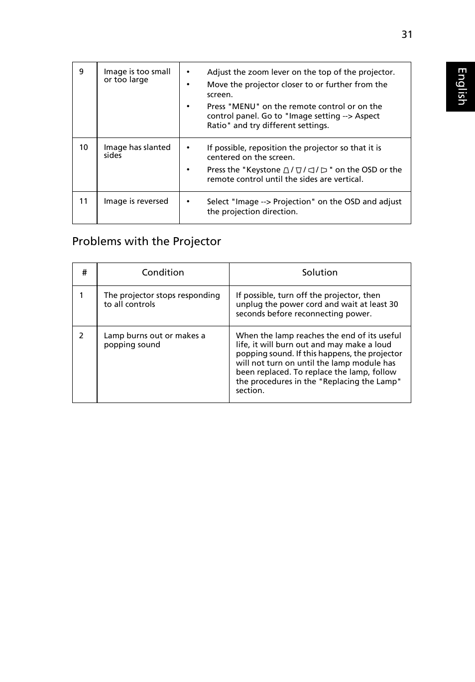 Eng lis h problems with the projector | Acer P7290 User Manual | Page 43 / 62