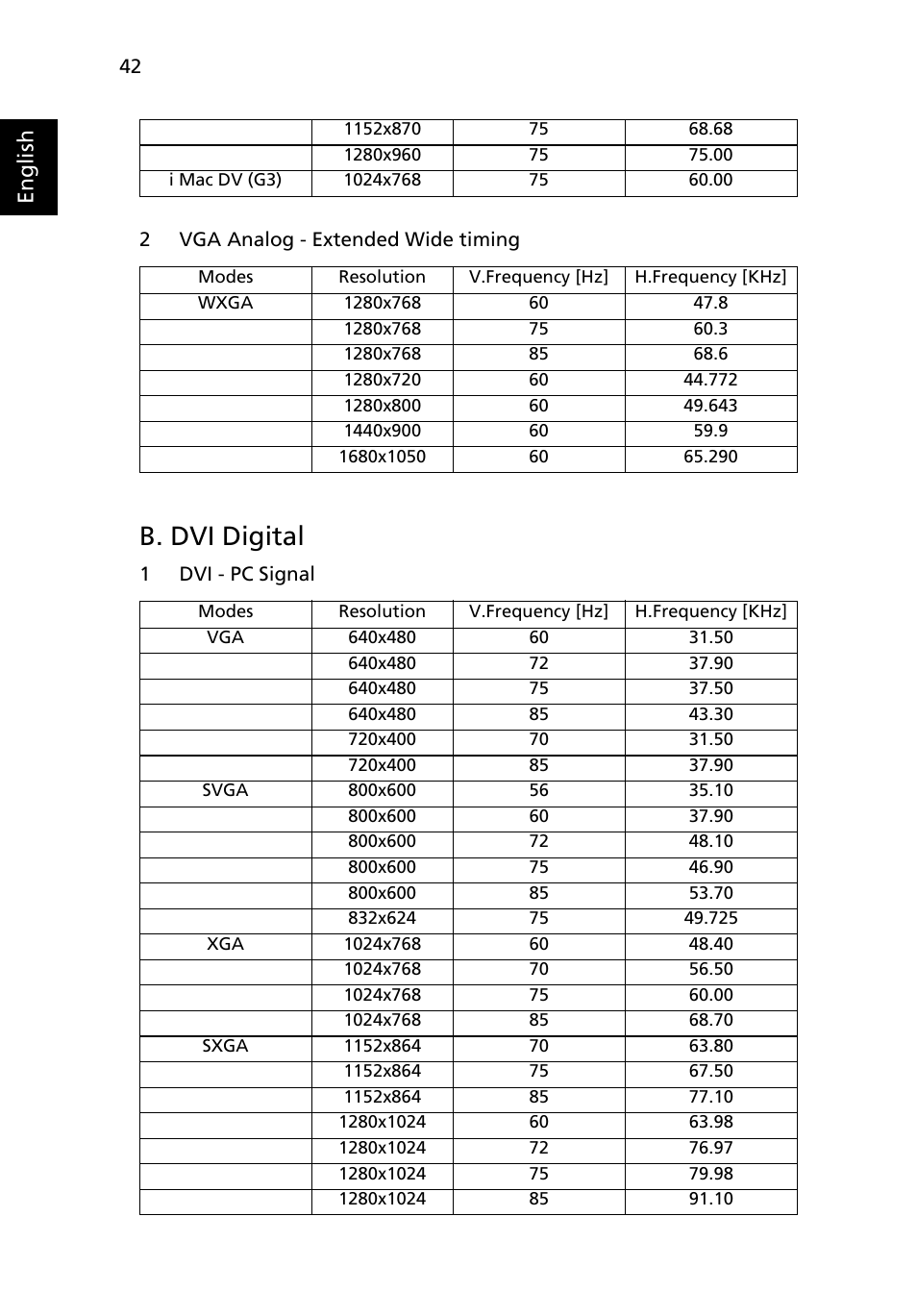 B. dvi digital, English | Acer P7290 User Manual | Page 54 / 62