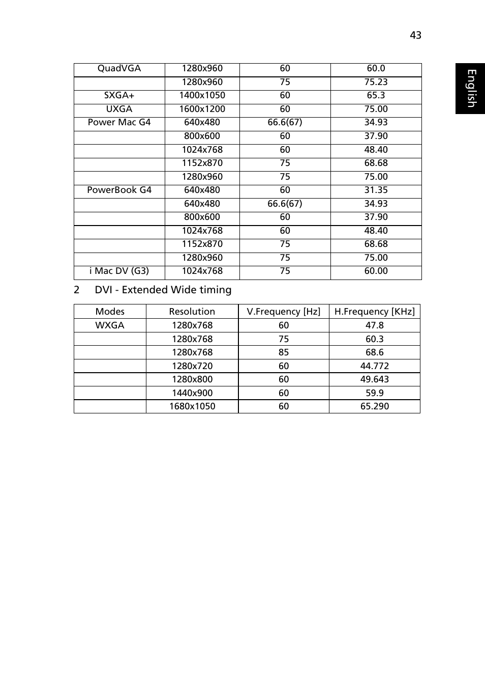 Eng lis h | Acer P7290 User Manual | Page 55 / 62
