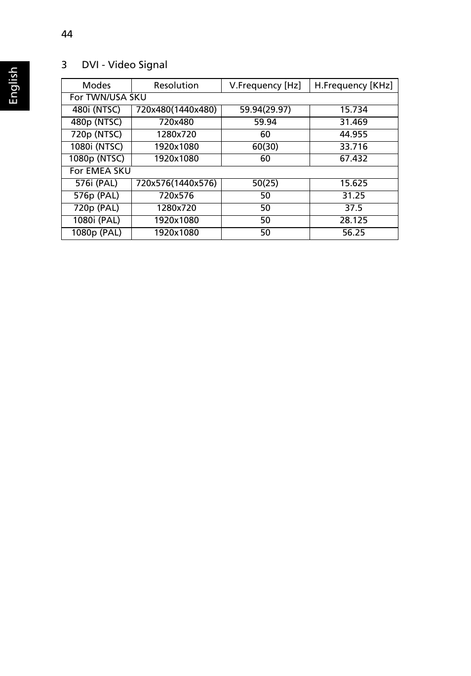 English | Acer P7290 User Manual | Page 56 / 62