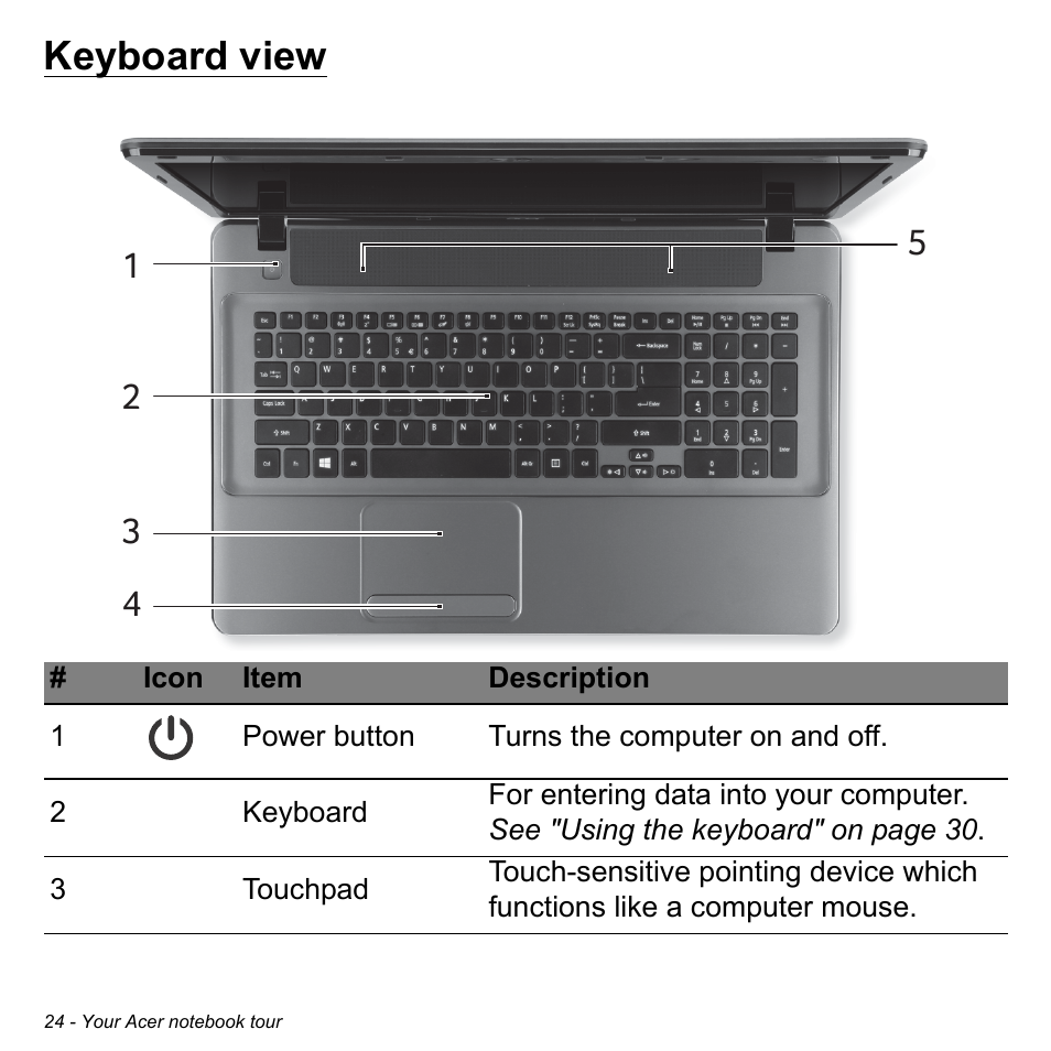 Keyboard view | Acer Aspire E1-731G User Manual | Page 24 / 103