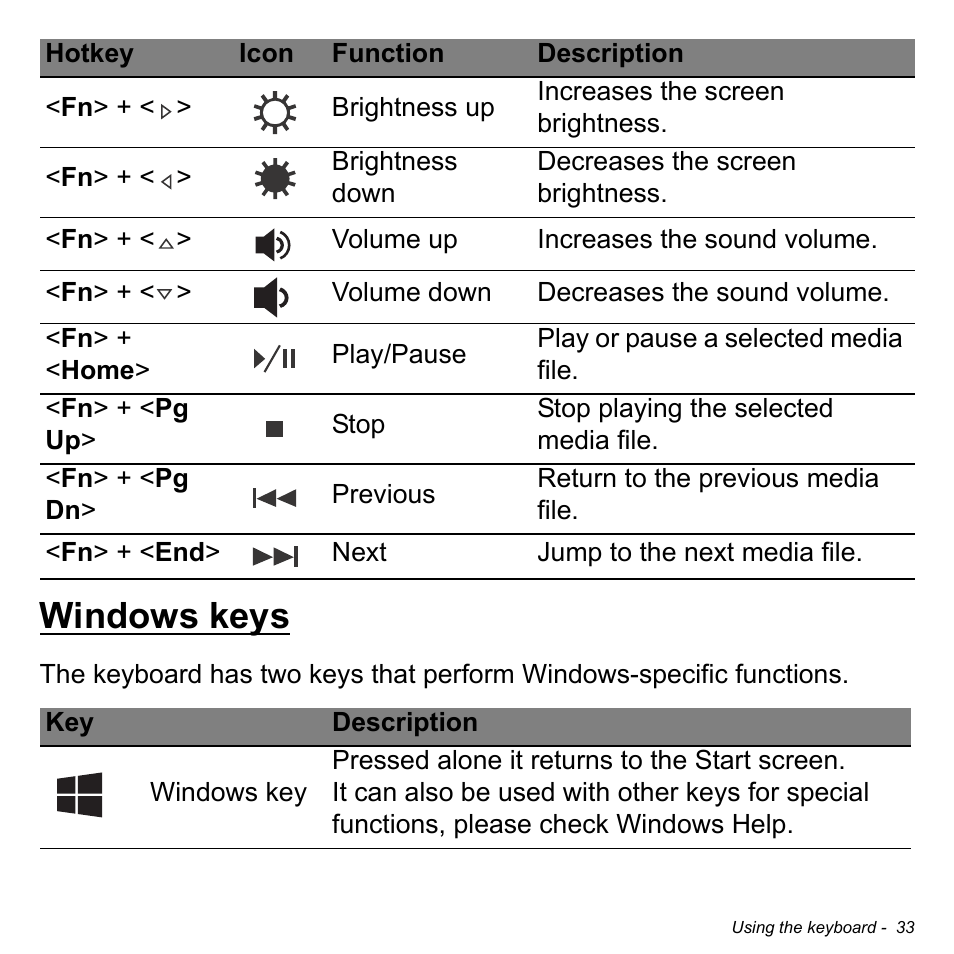 Windows keys | Acer Aspire E1-731G User Manual | Page 33 / 103