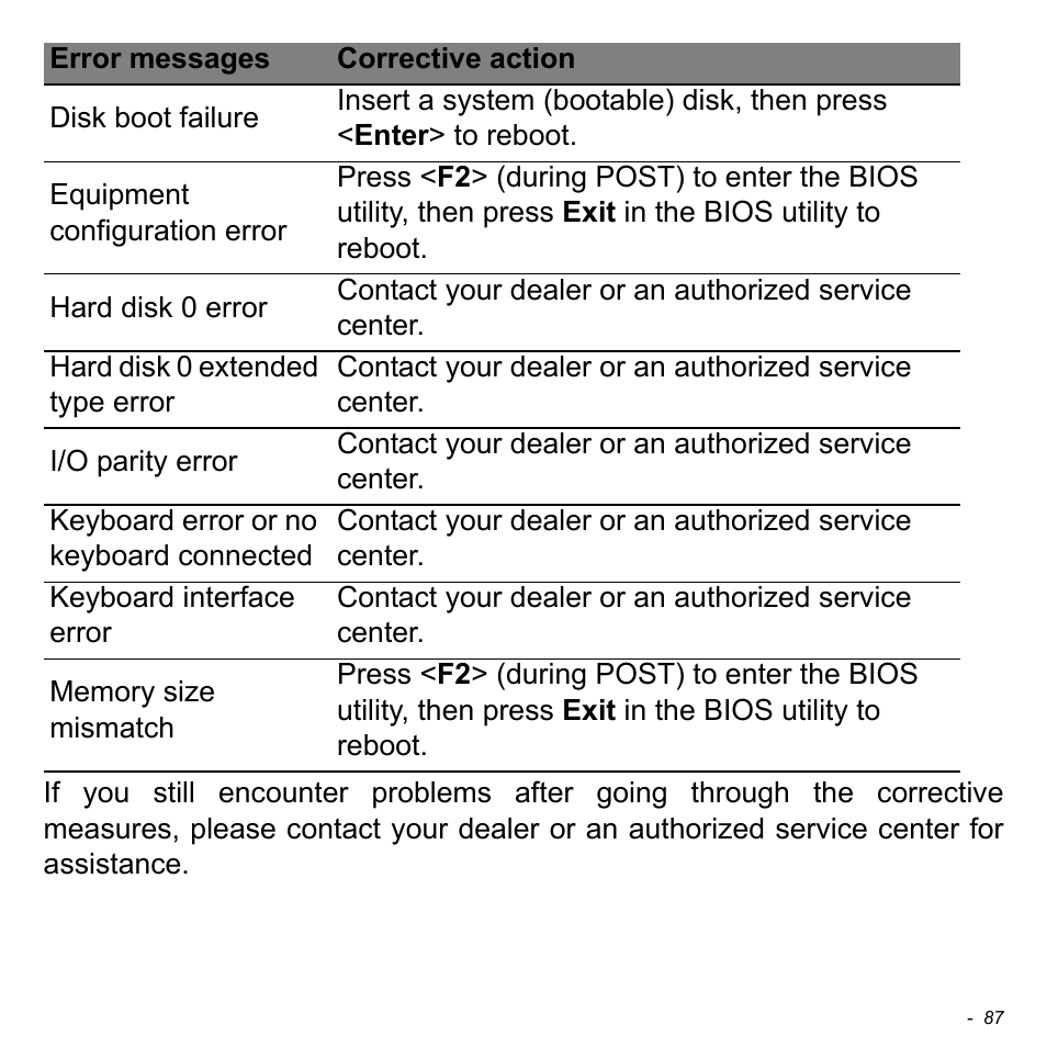 Acer Aspire E1-731G User Manual | Page 88 / 103