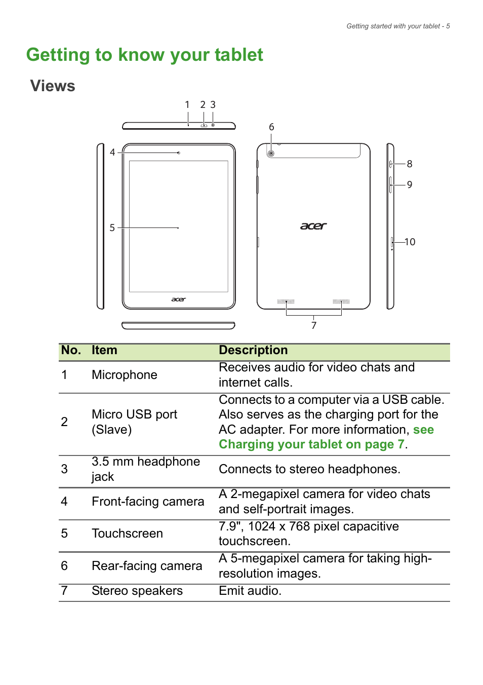 Getting to know your tablet, Views | Acer A1-830 User Manual | Page 5 / 54